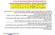 مركز الأرصاد يتوقع امطار رعدية على عدد من المحافظات اليمنية خلال 24 ساعة