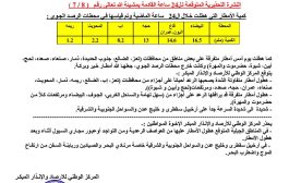 مركز الأرصاد يتوقع امطار رعدية على عدد من المحافظات اليمنية خلال 24 ساعة