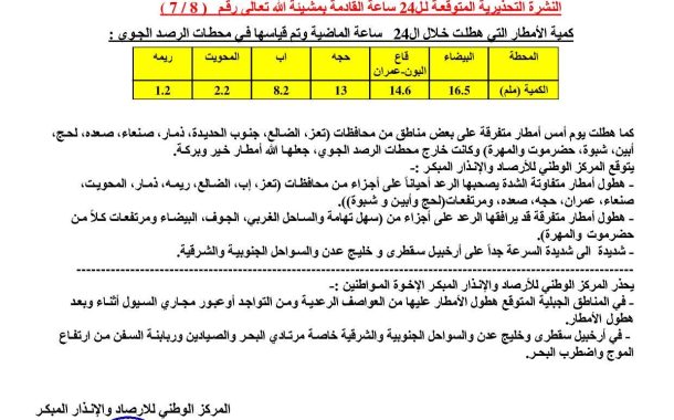 مركز الأرصاد يتوقع امطار رعدية على عدد من المحافظات اليمنية خلال 24 ساعة