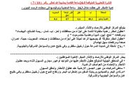 مركز الأرصاد يحذر من امطار رعدية في عدد من المحافظات اليمنية
