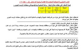 امطار رعدية ومتفاوتة الشدة على عدد من المحافظات اليمنية خلال الساعات القادمة