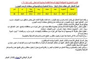 توقعات بأمطار رعدية متفاوتة الشدة بعدد من المحافظات اليمنية ومنها لحج والضالع