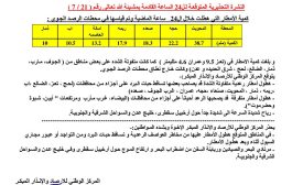 توقعات بأمطار رعدية متفاوتة الشدة بعدد من المحافظات اليمنية ومنها لحج والضالع