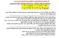 مركز الأرصاد يحذر من حالة عدم الاستقرار وأمطار رعدية خلال 24 ساعة القادمة بعدد من المحافظات