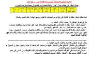 مركز الأرصاد والانذار المبكر يحذر من امطار متفاوتة الشدة ومتفرقة باغلب المحافظات اليمنية